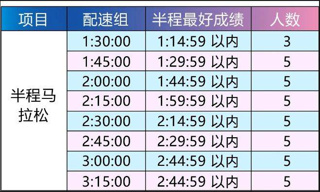 石家莊女子半程馬拉松賽配速員招募(2024)（2）