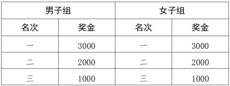 2024咸陽淳化半馬獎金是多少