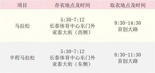 2024長(zhǎng)春馬拉松補(bǔ)給點(diǎn)在哪（2）