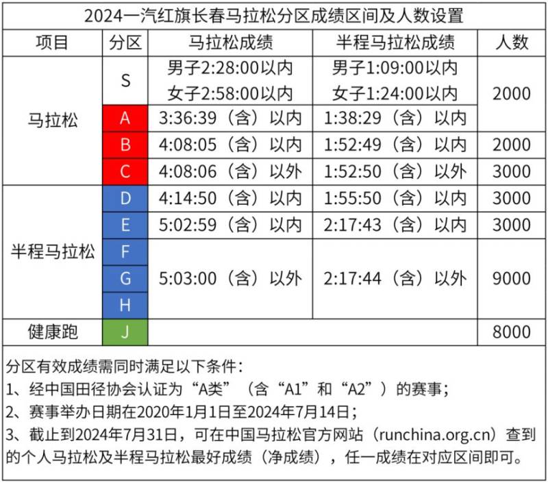 2024長春馬拉松當天公交首班車幾點發(fā)車？