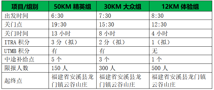 2024福建龍門越野賽(賽事規(guī)程)(2) 2024福建龍門越野賽(賽事規(guī)程)(2)