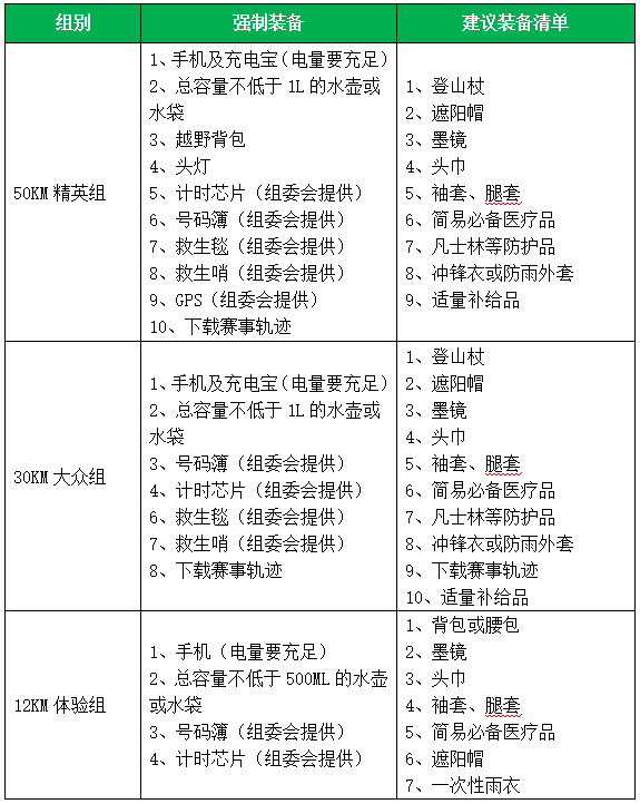 2024福建龍門越野賽(賽事規(guī)程)(11) 2024福建龍門越野賽(賽事規(guī)程)(11)