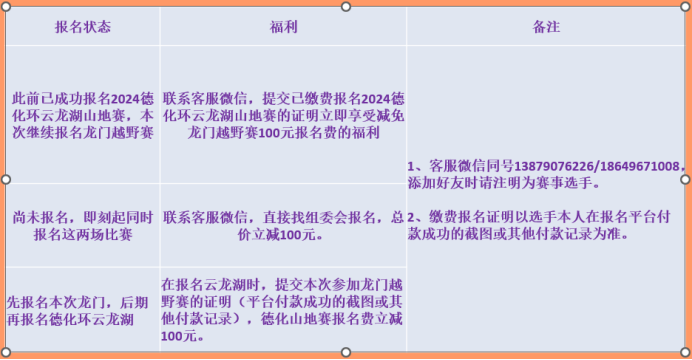2024福建龍門越野賽(賽事規(guī)程)(9) 2024福建龍門越野賽(賽事規(guī)程)(9)