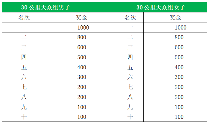2024福建龍門越野賽(賽事規(guī)程)(13) 2024福建龍門越野賽(賽事規(guī)程)(13)