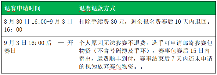2024福建龍門越野賽(賽事規(guī)程)(15) 2024福建龍門越野賽(賽事規(guī)程)(15)
