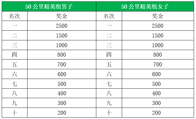 2024福建龍門越野賽(賽事規(guī)程)(12) 2024福建龍門越野賽(賽事規(guī)程)(12)