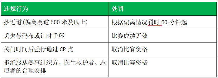 2024福建龍門越野賽(賽事規(guī)程)(22) 2024福建龍門越野賽(賽事規(guī)程)(22)