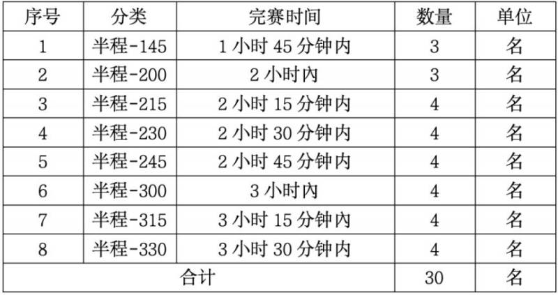 2024搖滾馬拉松洛陽站急救跑者招募