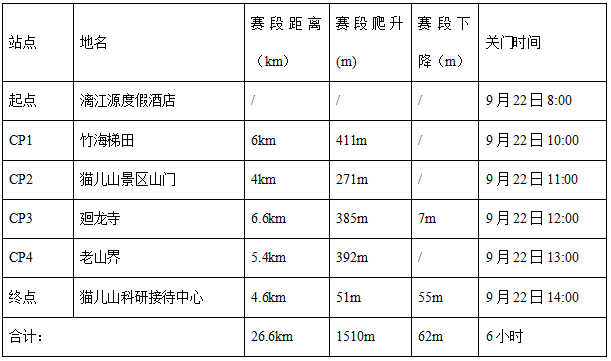 2024桂林貓兒山暢跑華南之巔(賽事規(guī)程)（2）