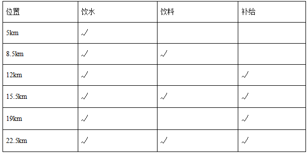 2024桂林貓兒山暢跑華南之巔(賽事規(guī)程)（3）