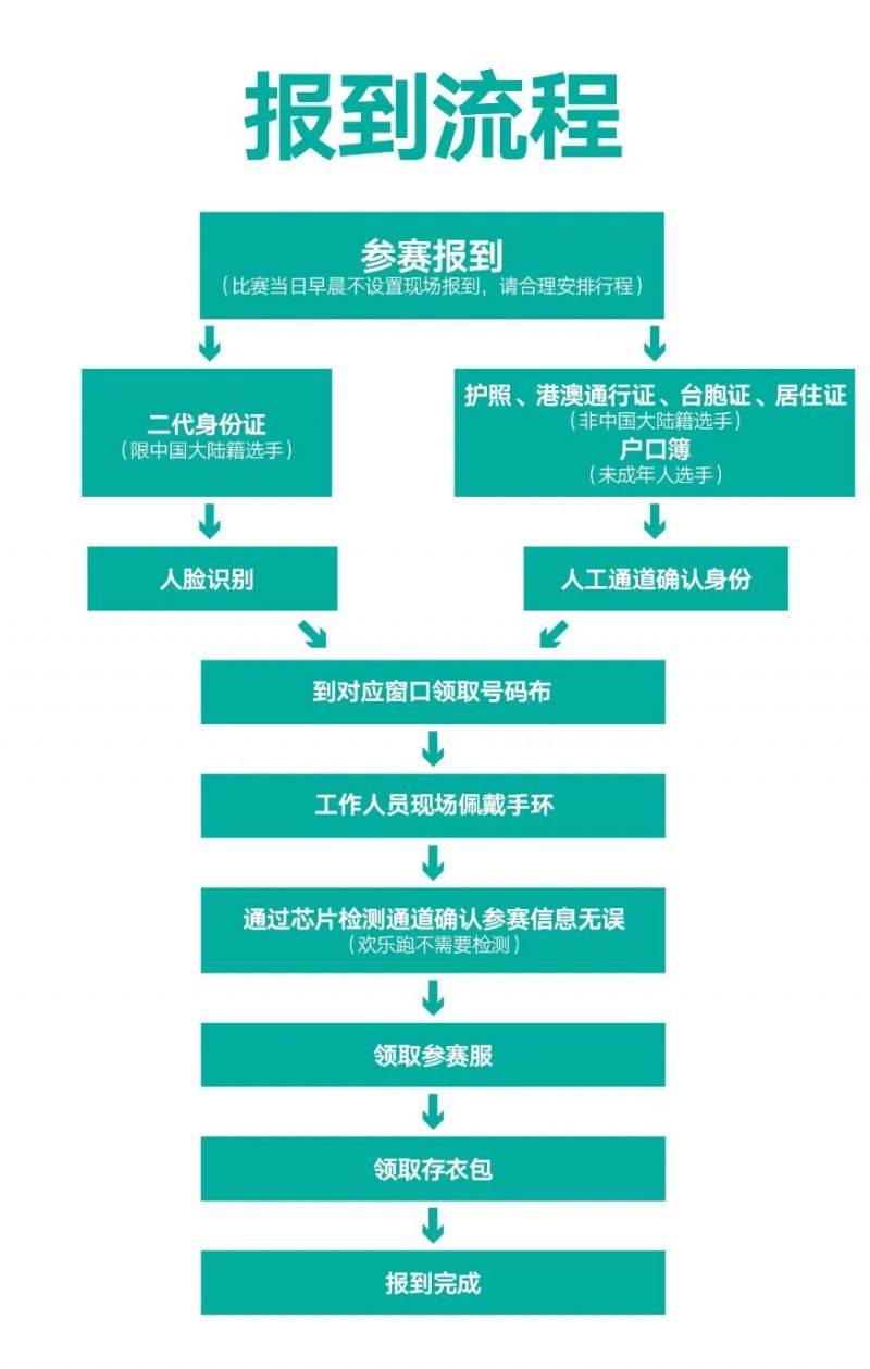 202榆林馬拉松物資領(lǐng)取報到指南（預約入口+時間地點）（3）