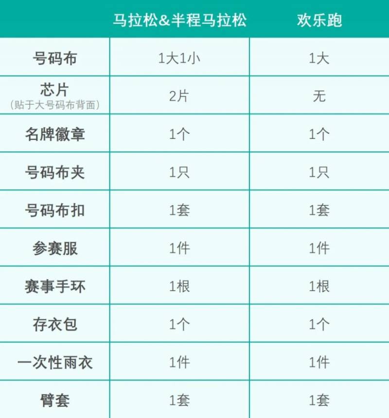 2024榆林馬拉松現(xiàn)場(chǎng)報(bào)到憑證要帶什么