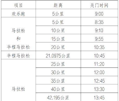 2024榆林馬拉松競賽章程（關(guān)門時(shí)間+存取衣+補(bǔ)給）