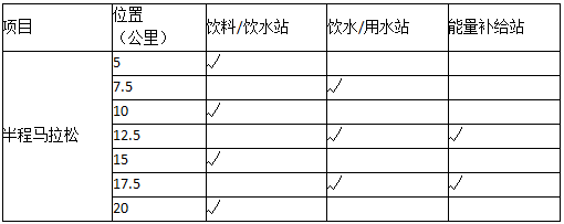 2024“中煤電力杯”雙城半程馬拉松(賽事規(guī)程)(4) 2024“中煤電力杯”雙城半程馬拉松(賽事規(guī)程)(4)