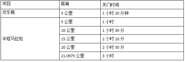 2024“中煤電力杯”雙城半程馬拉松(賽事規(guī)程)(3) 2024“中煤電力杯”雙城半程馬拉松(賽事規(guī)程)(3)