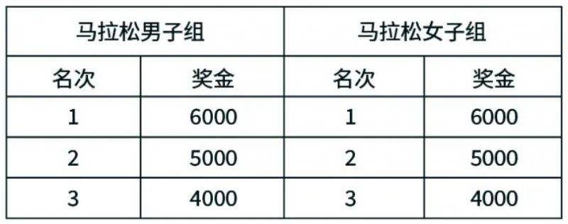 2024常州天目湖馬拉松競賽規(guī)程（最新）（5）