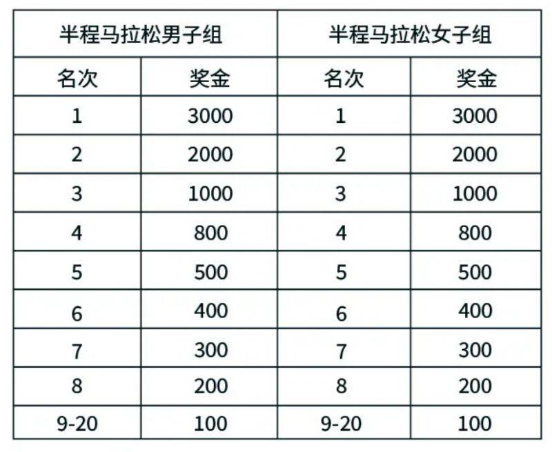 2024常州天目湖馬拉松競賽規(guī)程（最新）（6）