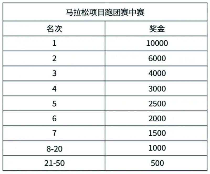 2024常州天目湖馬拉松競賽規(guī)程（最新）（9）