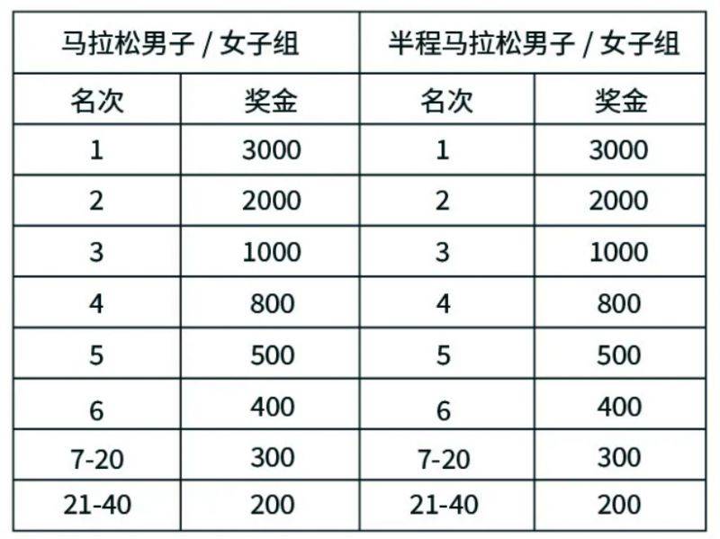 2024常州天目湖馬拉松競賽規(guī)程（最新）（7）
