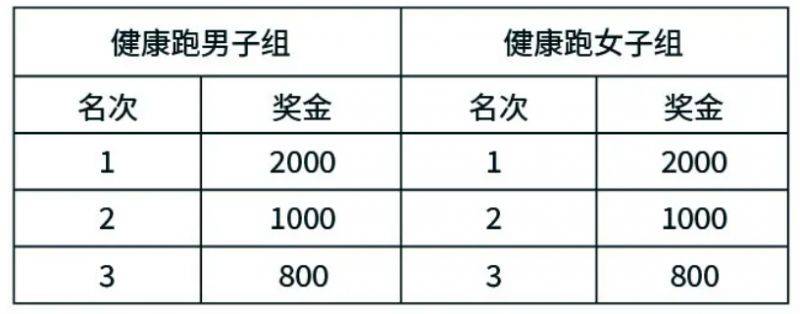 2024常州天目湖馬拉松競賽規(guī)程（最新）（8）