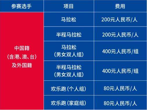 2024珠海馬拉松比賽項目及報名費用