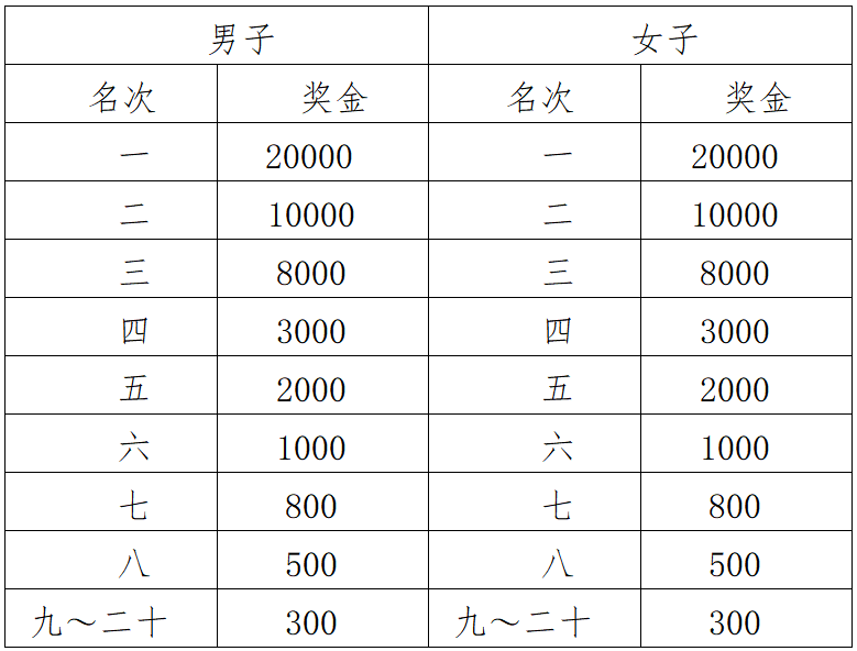2024高淳馬拉松(賽事規(guī)程)（2）