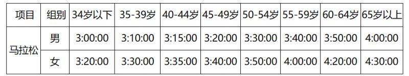 2024深圳馬拉松報(bào)名須知