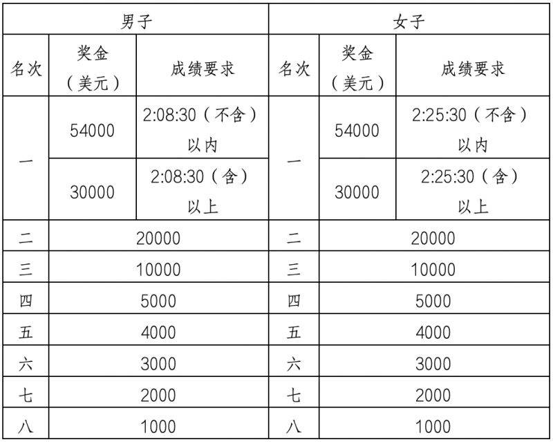 2024年深圳馬拉松競賽規(guī)程（3）