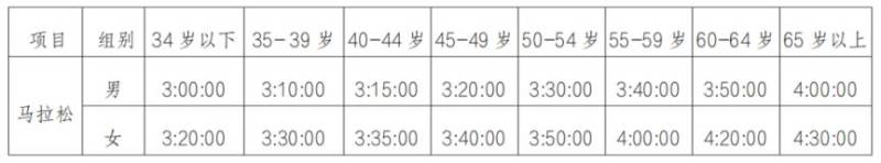 2024深圳馬拉松個人參賽資格要求