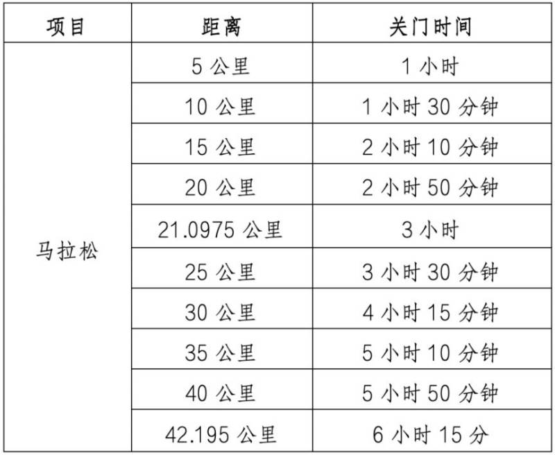 2024深馬比賽關(guān)門時間+計時辦法