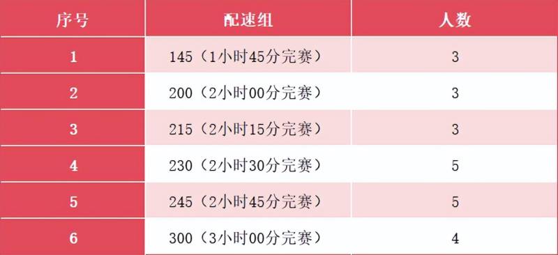 2024孝感馬拉松：官方配速員招募（超靚官兔，等你領(lǐng)航）（3）