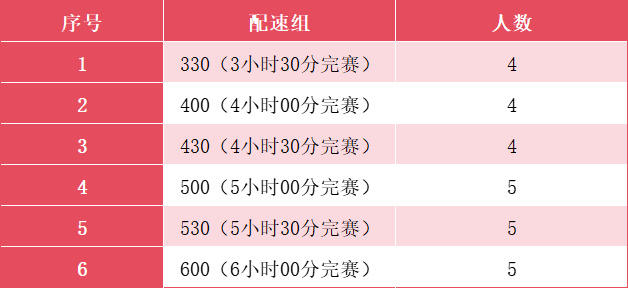 2024孝感馬拉松：官方配速員招募（超靚官兔，等你領(lǐng)航）（2）