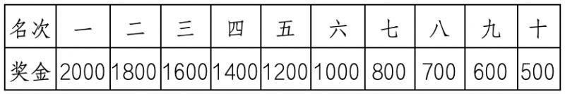 深圳馬拉松獎金多少錢2024（3）