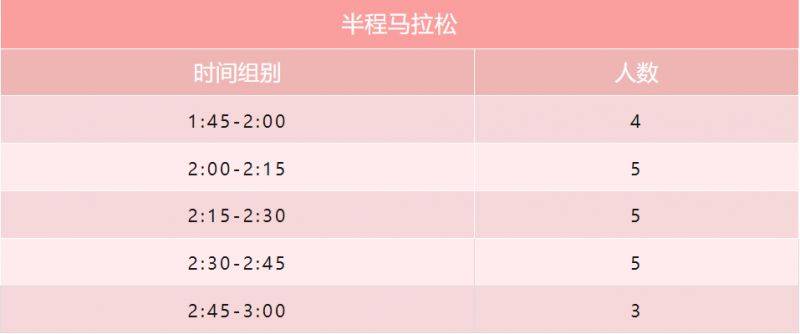 2024唐山攬?jiān)聻嘲氤恬R拉松急救跑者招募