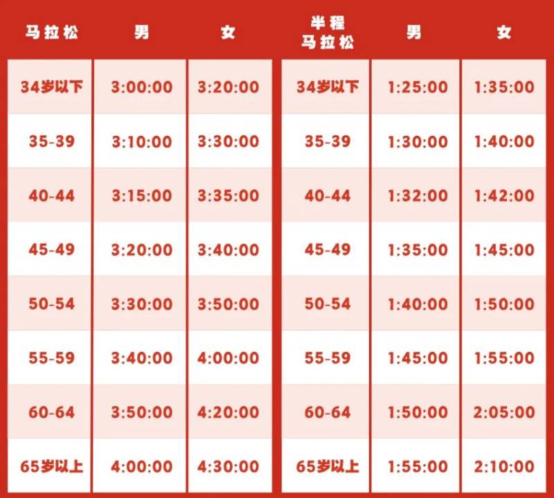 2024南昌馬拉松直通查詢及繳費指南（入口+時間+流程）