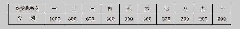 2024中山古鎮(zhèn)半程馬拉松比賽有獎金嗎？（2）