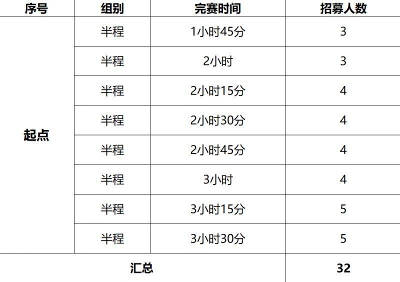 2024搖滾馬拉松洛陽(yáng)站官方配速員招募(時(shí)間+報(bào)名入口)