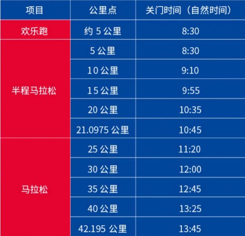 2024珠海馬拉松賽時分段關(guān)門距離及時間（2）