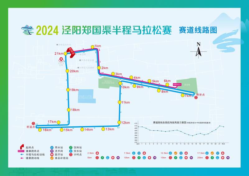 2024涇陽鄭國渠半程馬拉松賽(賽事日歷+人數(shù)+路線)（11）