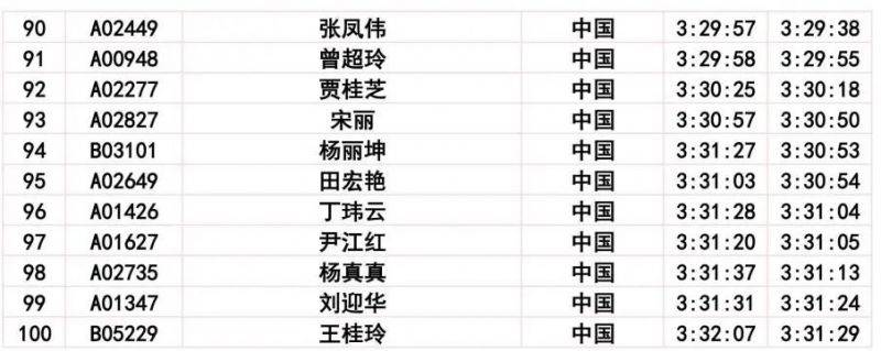 2024長春馬拉松比賽成績公示公告（12）