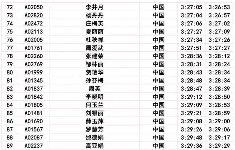 2024長春馬拉松比賽成績公示公告（11）