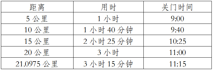 2024玉溪撫仙湖半程馬拉松(賽事規(guī)程)（2）