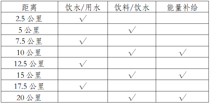 2024玉溪撫仙湖半程馬拉松(賽事規(guī)程)（3）