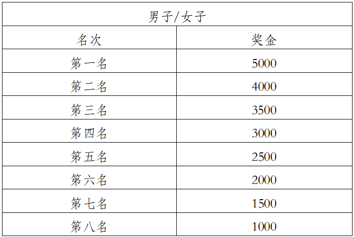 2024玉溪撫仙湖半程馬拉松(賽事規(guī)程)（6）