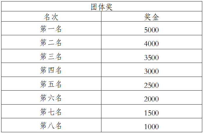 2024玉溪撫仙湖半程馬拉松(賽事規(guī)程)（9）