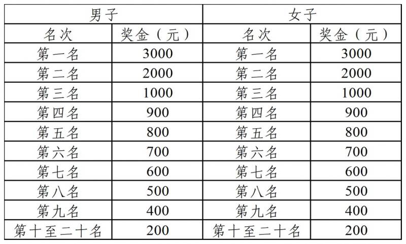 2024鐵門關半程馬拉松獎金有多少錢