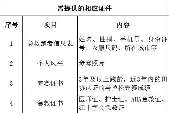 2024長沙馬拉松急救跑者招募報(bào)名指南（時間＋條件＋入口）（2）