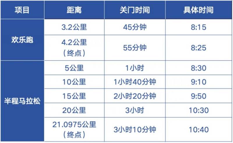 2024大連長(zhǎng)興島半程馬拉松競(jìng)賽辦法