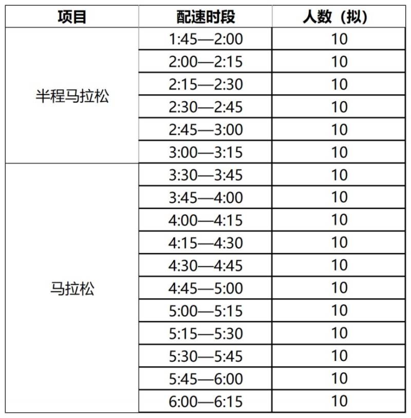 2024大連馬拉松急救跑者志愿者招募