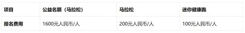 南京馬拉松報名費用（中國籍+外國籍）